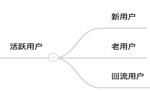 關(guān)于提升留存率，你需要知道這些