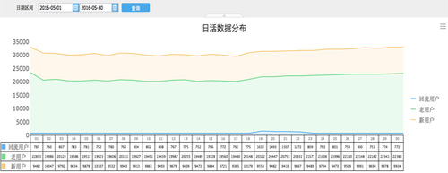 關(guān)于提升留存率，你需要知道這些